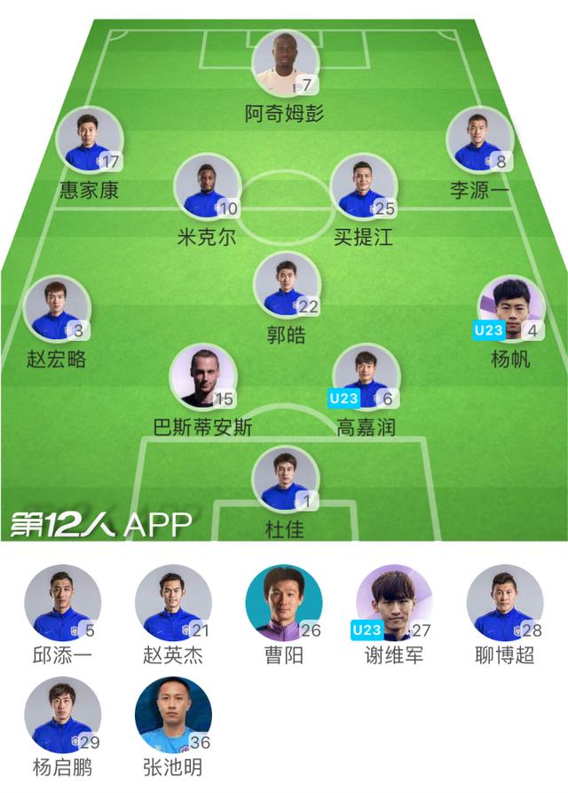 关于天津泰达迎战重庆斯威，全队备战充足的信息