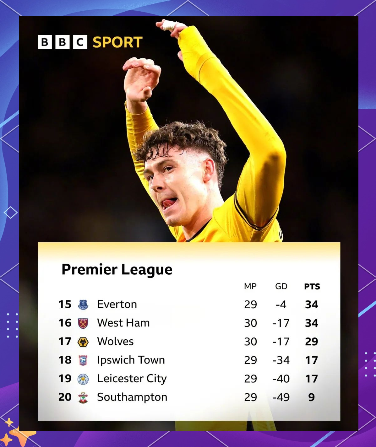 包含狼队主场胜利，保级压力得到缓解的词条