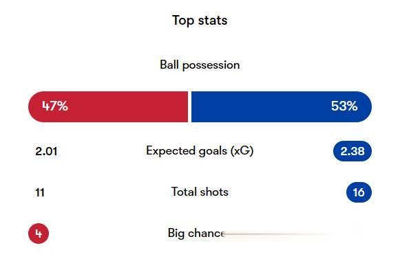 包含克罗地亚遭遇惨败，排名继续滑落的词条