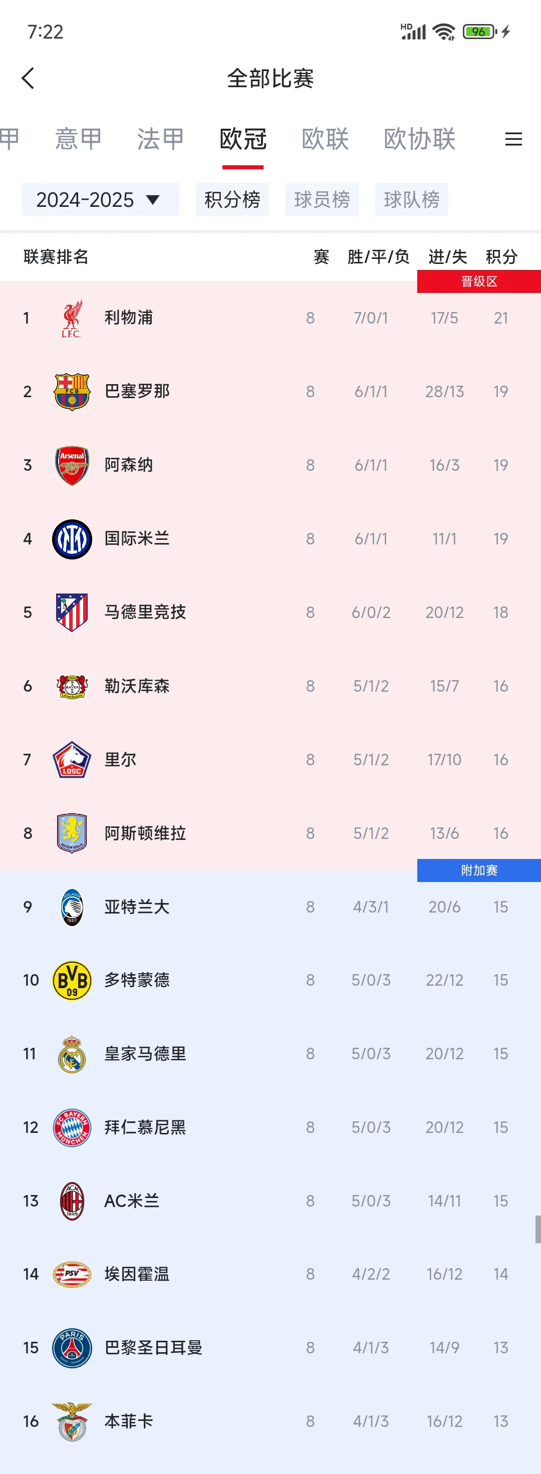 关于利物浦客场大胜波尔图，成功晋级欧冠四强的信息