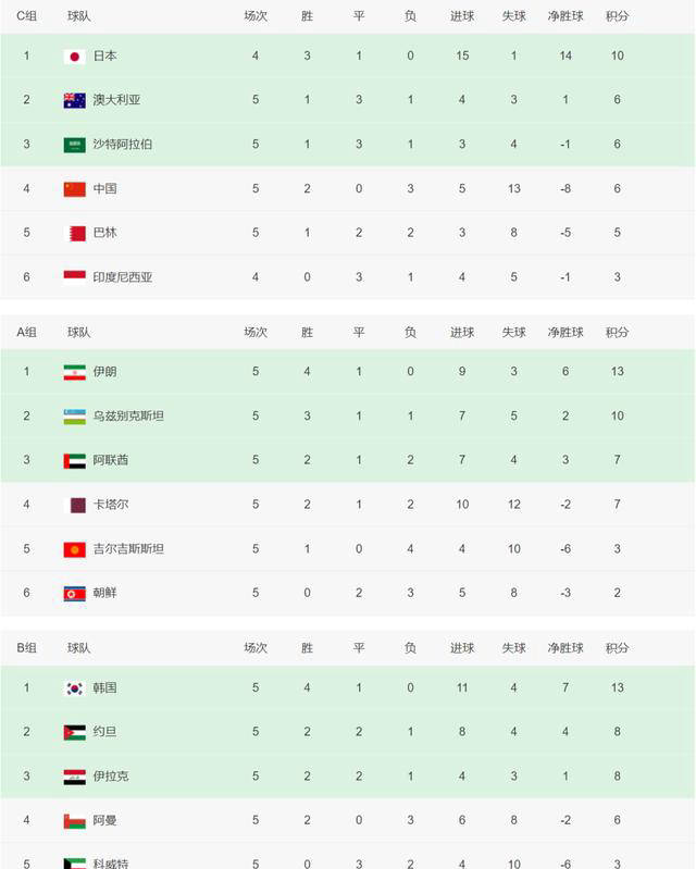 关于专家预测亚洲杯胜率超六成，结果成焦点的信息